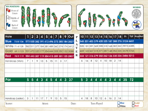 Scorecard